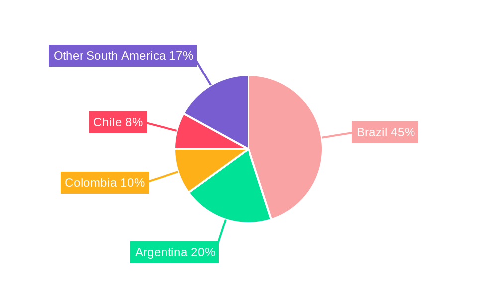 South America Feed Binders Market Market Share by Region - Global Geographic Distribution