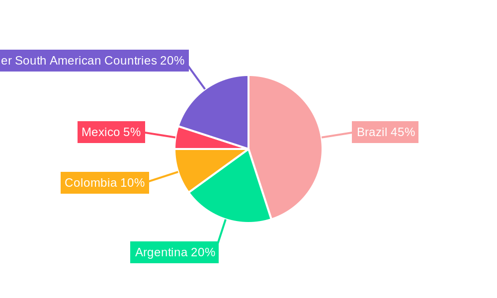 South America Lubricants Industry Market Share by Region - Global Geographic Distribution