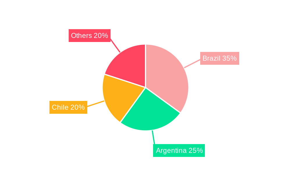 South America Screw Compressor Market Market Share by Region - Global Geographic Distribution