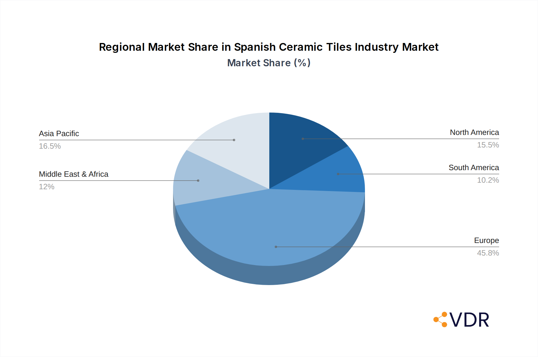 Spanish Ceramic Tiles Industry Market Share by Region - Global Geographic Distribution