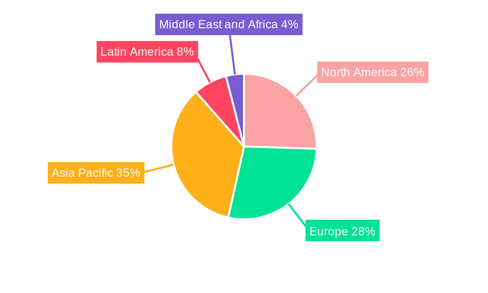 Specialty Papers Industry Market Share by Region - Global Geographic Distribution