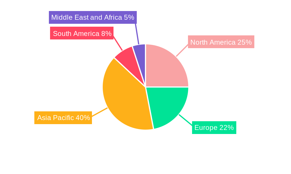 Specialty Surfactant Industry Market Share by Region - Global Geographic Distribution
