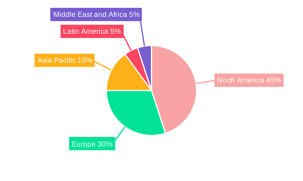Sport Management Industry Market Share by Region - Global Geographic Distribution