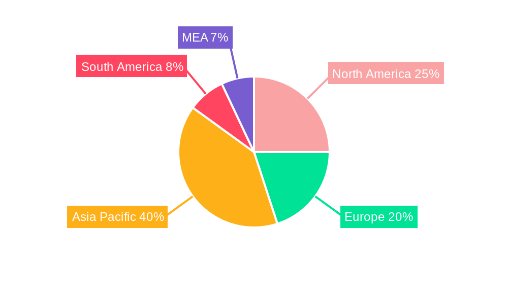 Steel Rebar Market Market Share by Region - Global Geographic Distribution