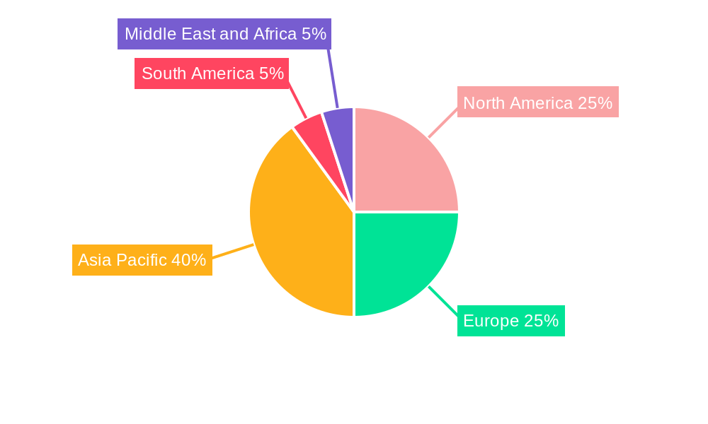 Sterols Market Market Share by Region - Global Geographic Distribution