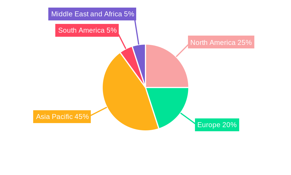 Syngas Derivatives Market Market Share by Region - Global Geographic Distribution