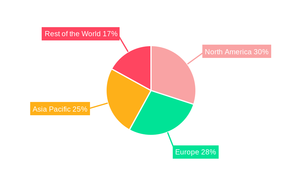 Synoptophore Market Market Share by Region - Global Geographic Distribution