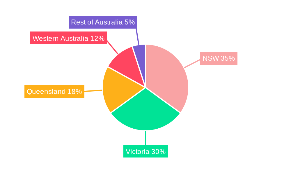 Taxi Industry Australia Market Share by Region - Global Geographic Distribution