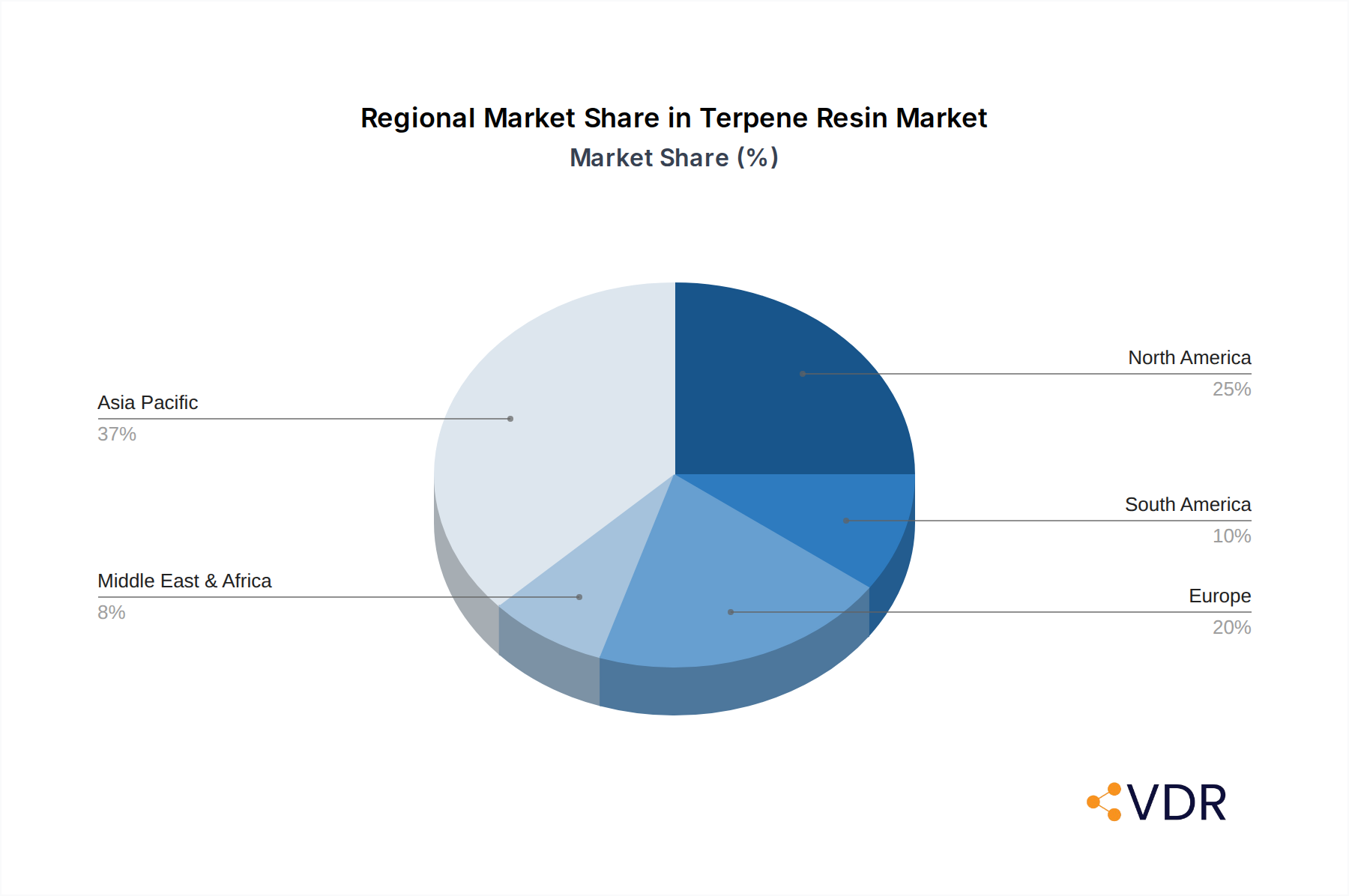 Terpene Resin Market Share by Region - Global Geographic Distribution