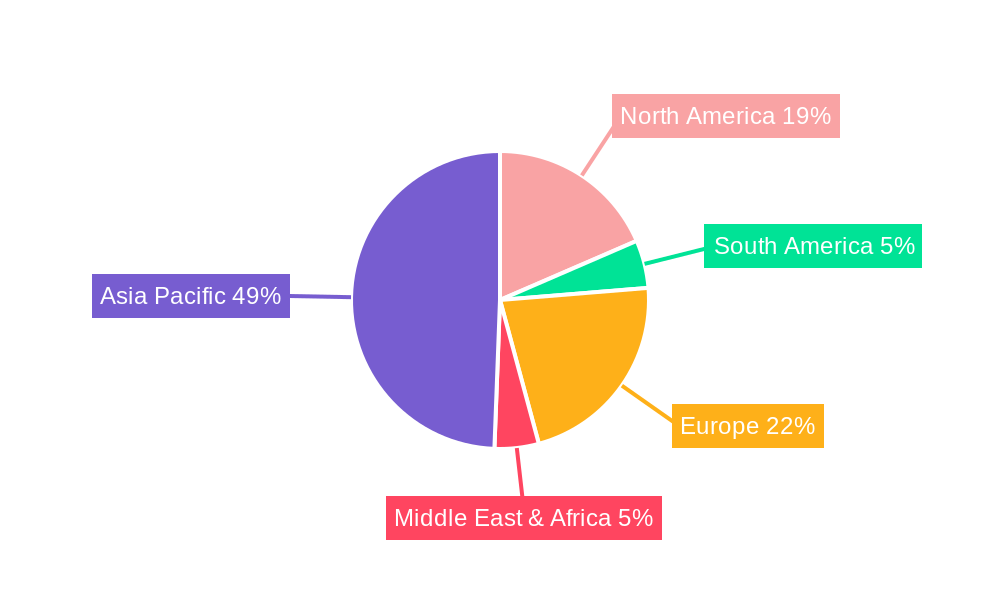 Thin Film Transistor  Tft  Display Market Share by Region - Global Geographic Distribution