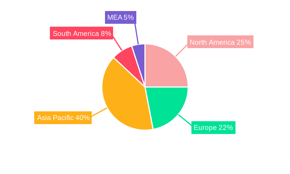 TiO2 Industry Market Share by Region - Global Geographic Distribution