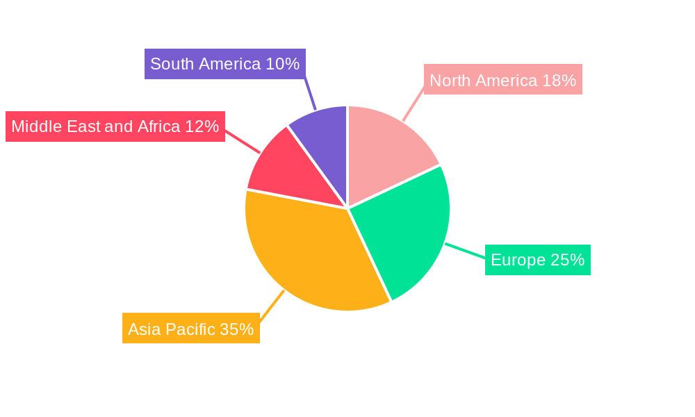Trachoma Treatment Market Market Share by Region - Global Geographic Distribution