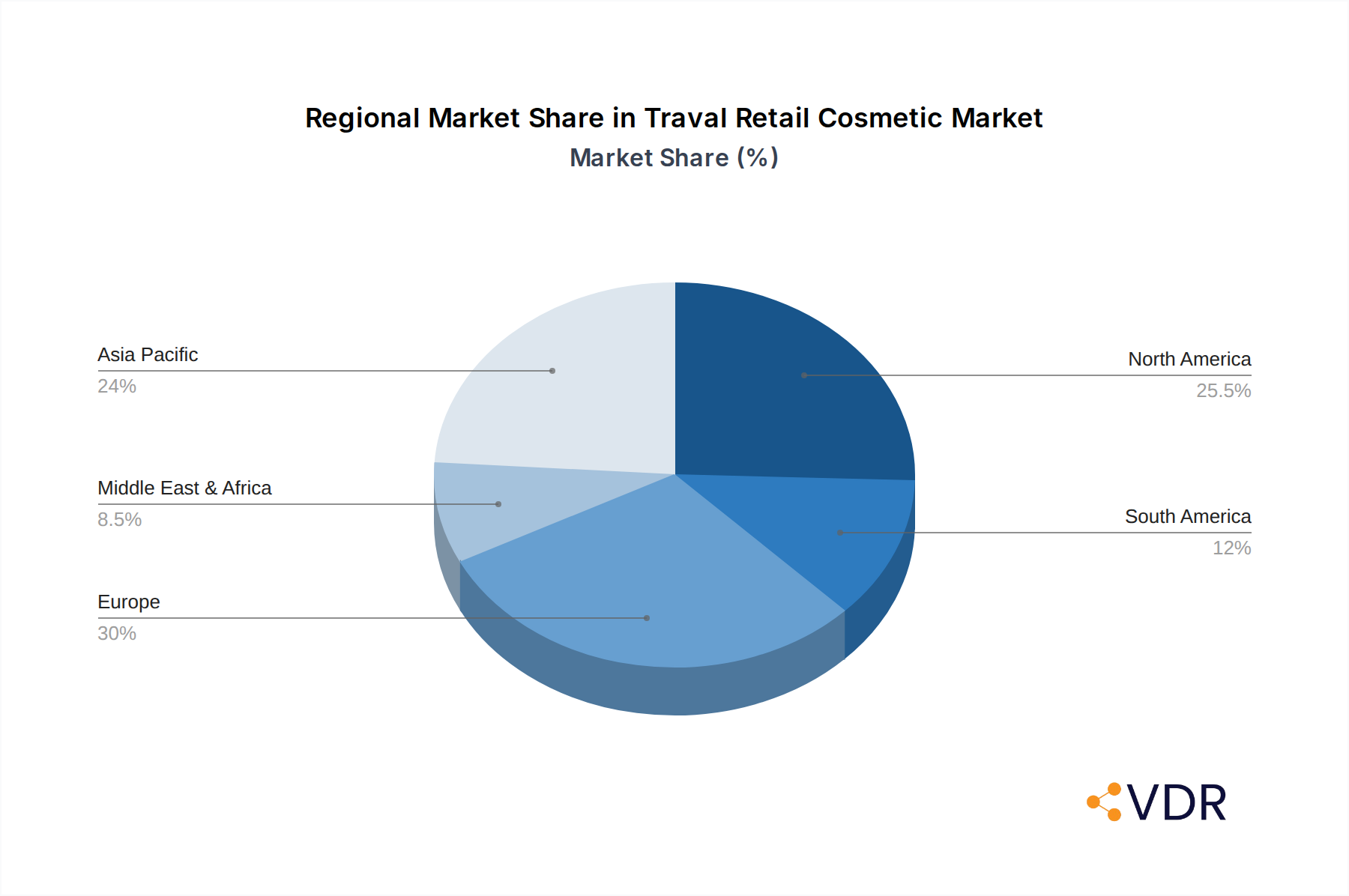 Traval Retail Cosmetic Market Share by Region - Global Geographic Distribution