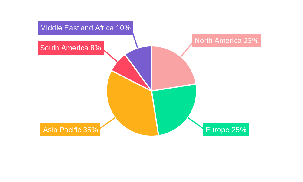 Turbine Market Market Share by Region - Global Geographic Distribution