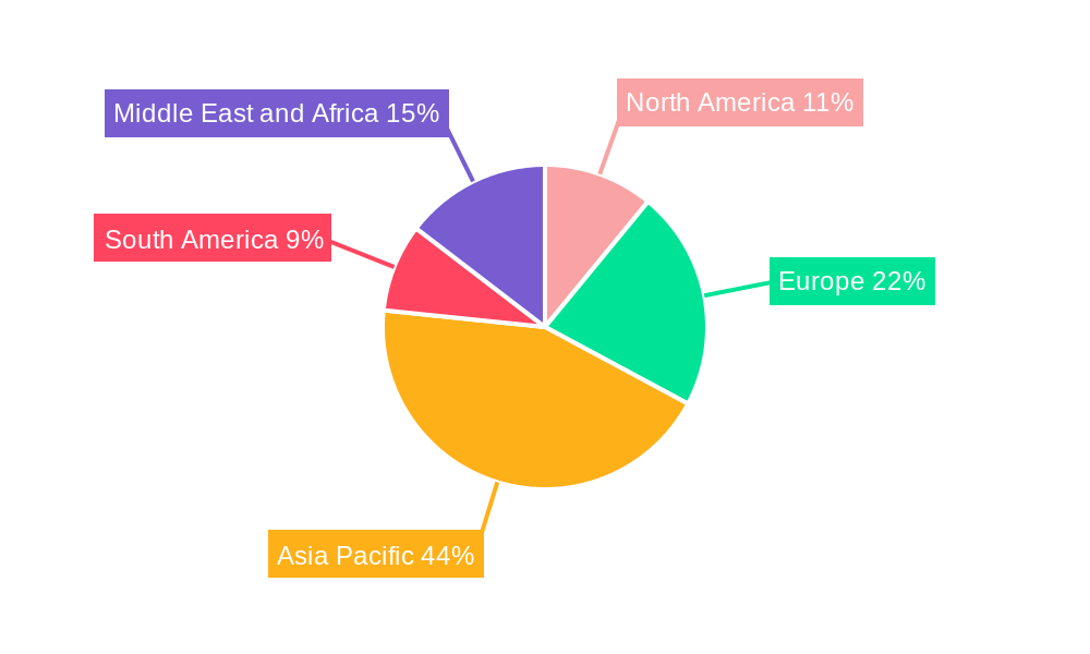 Turkish Ceramics Industry Market Share by Region - Global Geographic Distribution