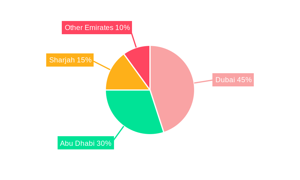 UAE Residential Real Estate Industry Market Share by Region - Global Geographic Distribution