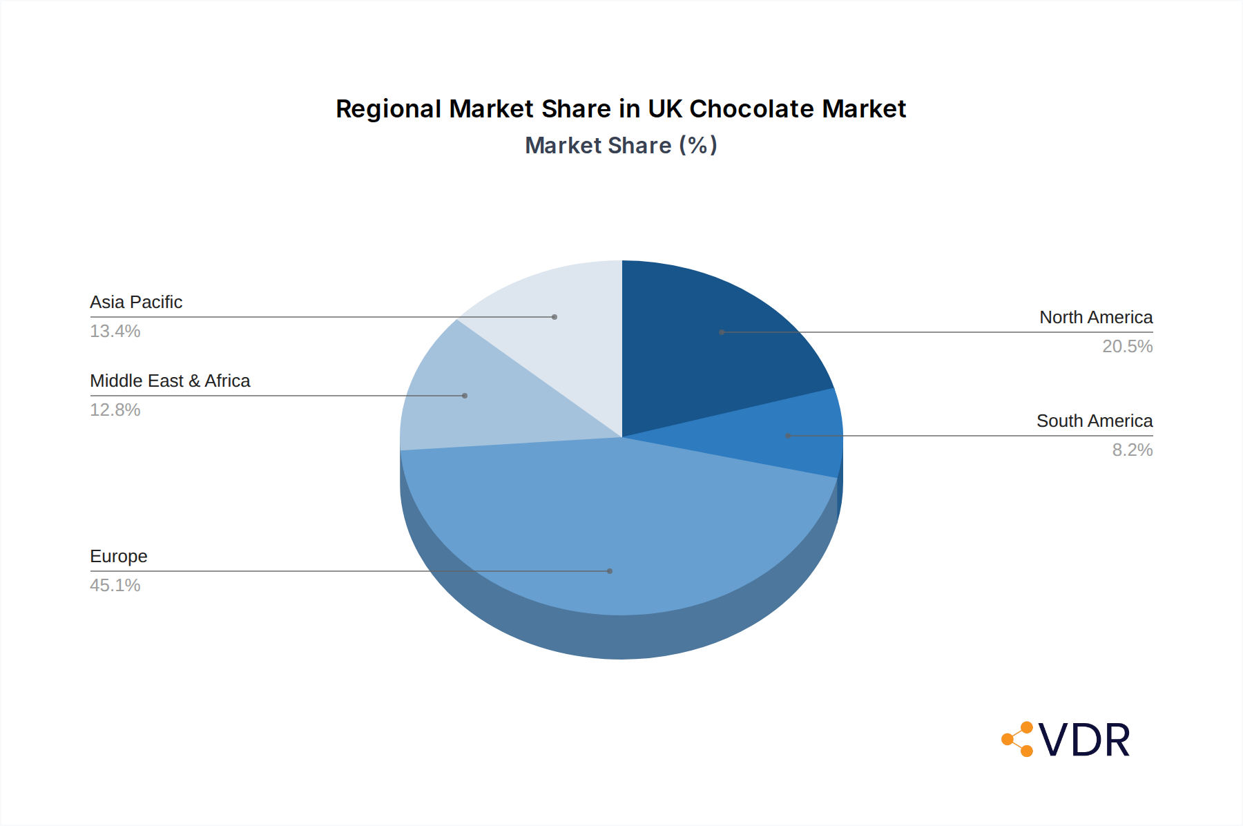 UK Chocolate Market Market Share by Region - Global Geographic Distribution