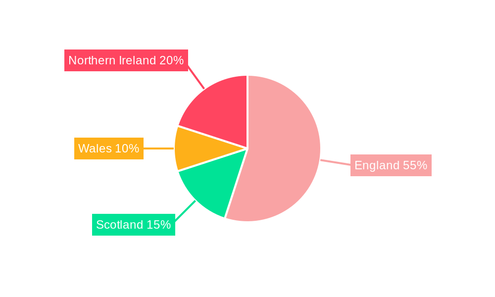 UK Crop Protection Chemicals Market Market Share by Region - Global Geographic Distribution