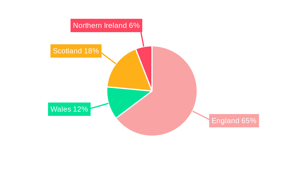 UK Probiotics Market Market Share by Region - Global Geographic Distribution