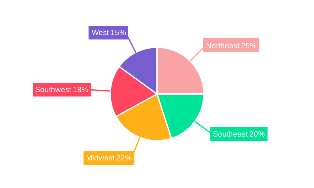 US Dairy Packaging Industry Market Share by Region - Global Geographic Distribution