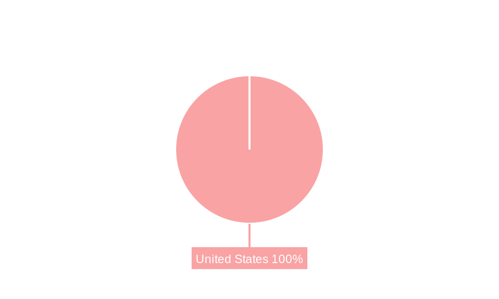 United States Infrared Sauna Market Market Share by Region - Global Geographic Distribution