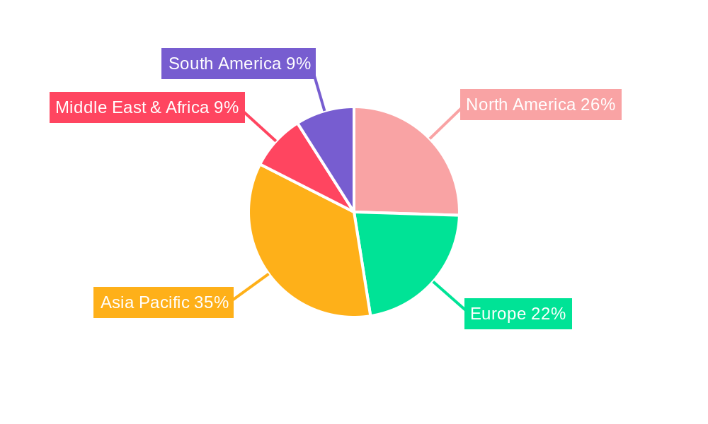 Unshielded Proximity Sensors Market Share by Region - Global Geographic Distribution