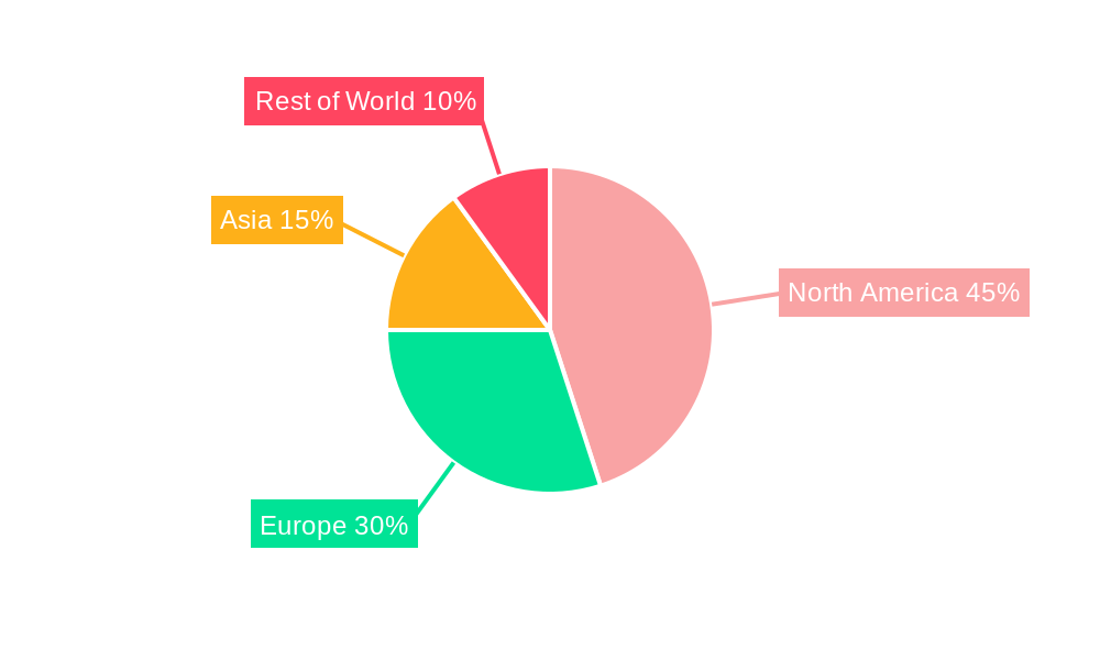 Venture Capital Industry Market Share by Region - Global Geographic Distribution