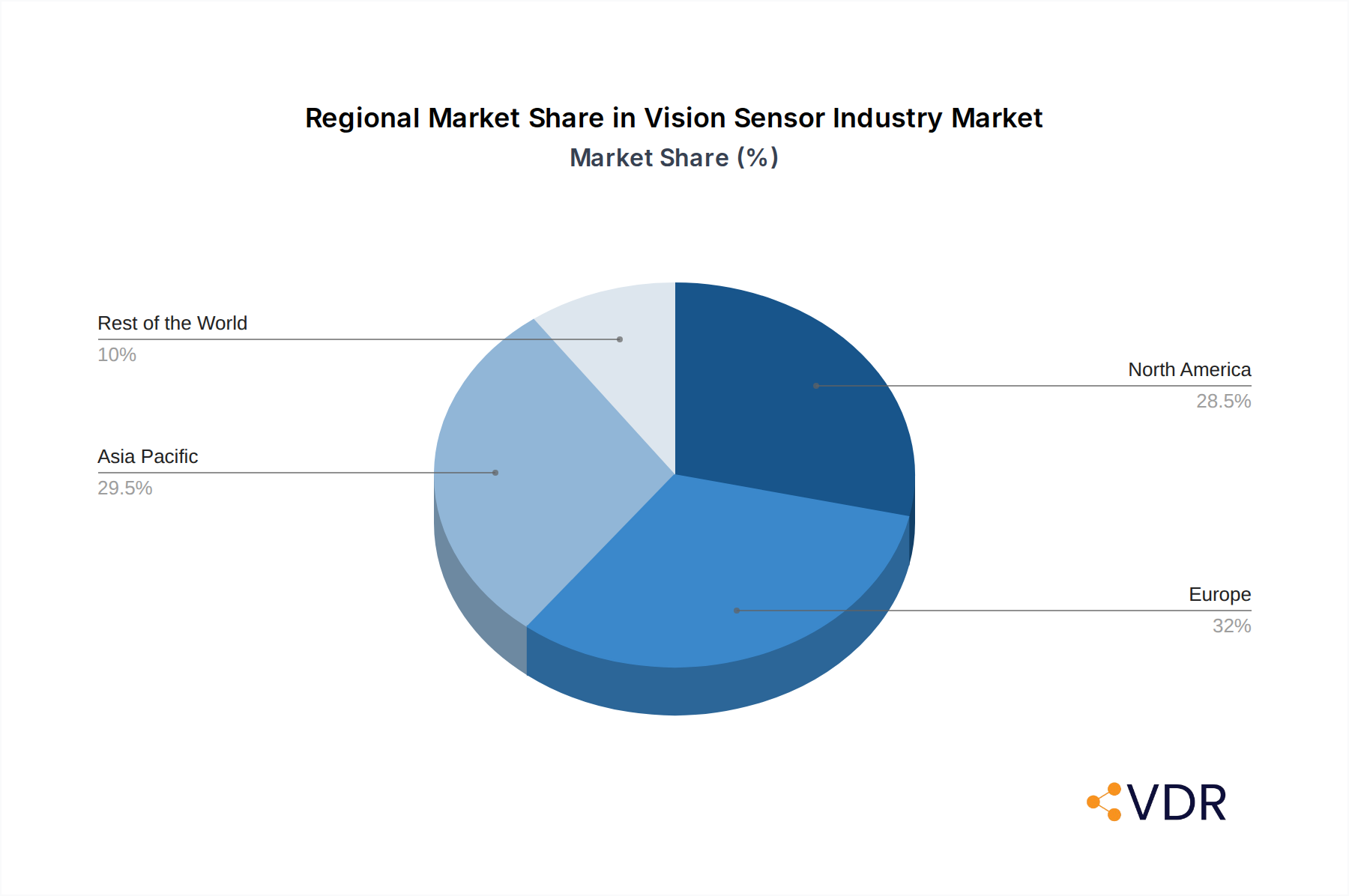 Vision Sensor Industry Market Share by Region - Global Geographic Distribution
