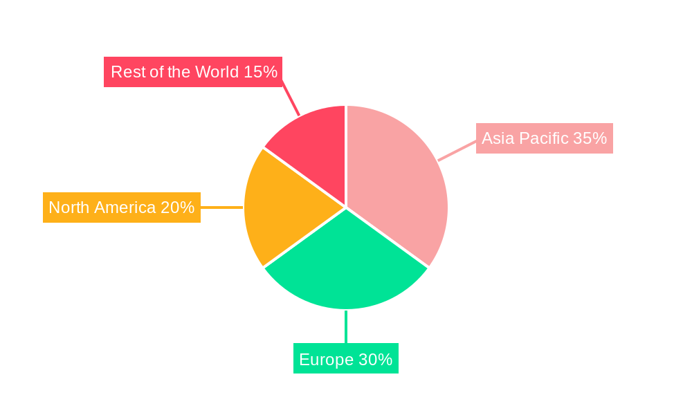 Wind Power Gearbox Market Share by Region - Global Geographic Distribution