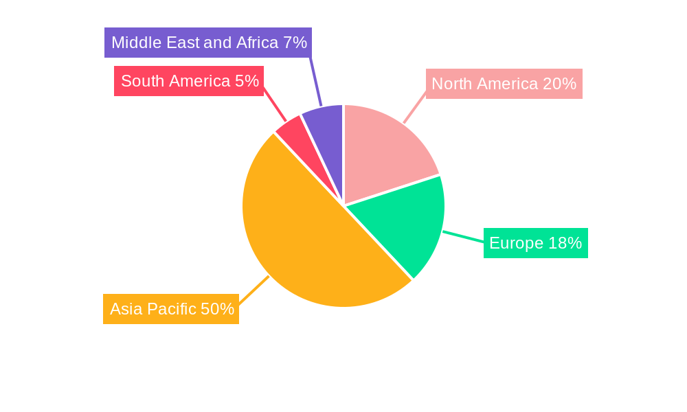 Zinc Oxide Industry Market Share by Region - Global Geographic Distribution