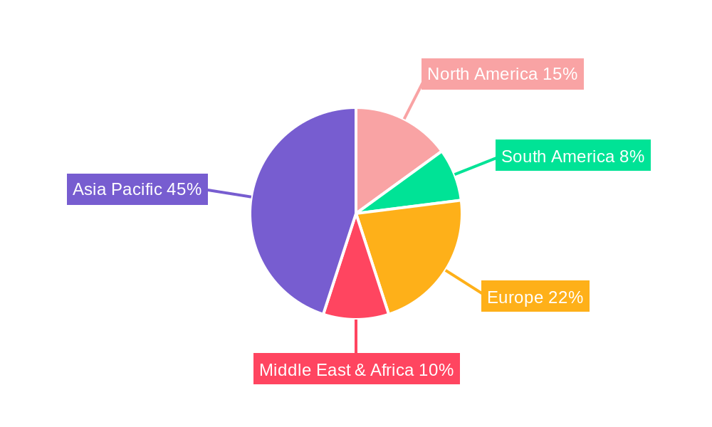 india ethernet input modules 2029 Market Share by Region - Global Geographic Distribution