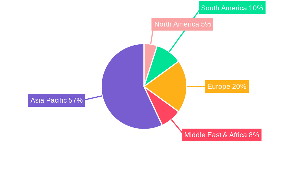 india feeds for aquaculture 2029 Market Share by Region - Global Geographic Distribution