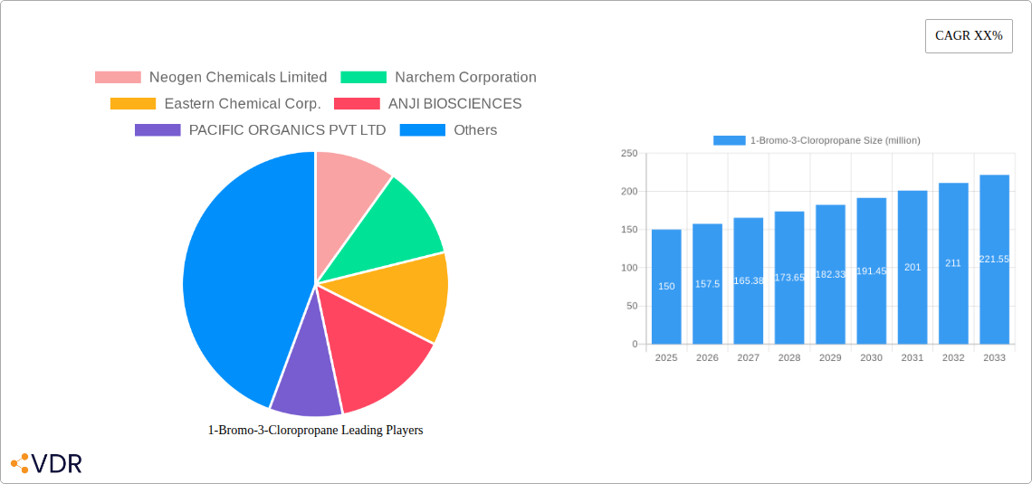 1-Bromo-3-Cloropropane Research Report - Market Overview and Key Insights