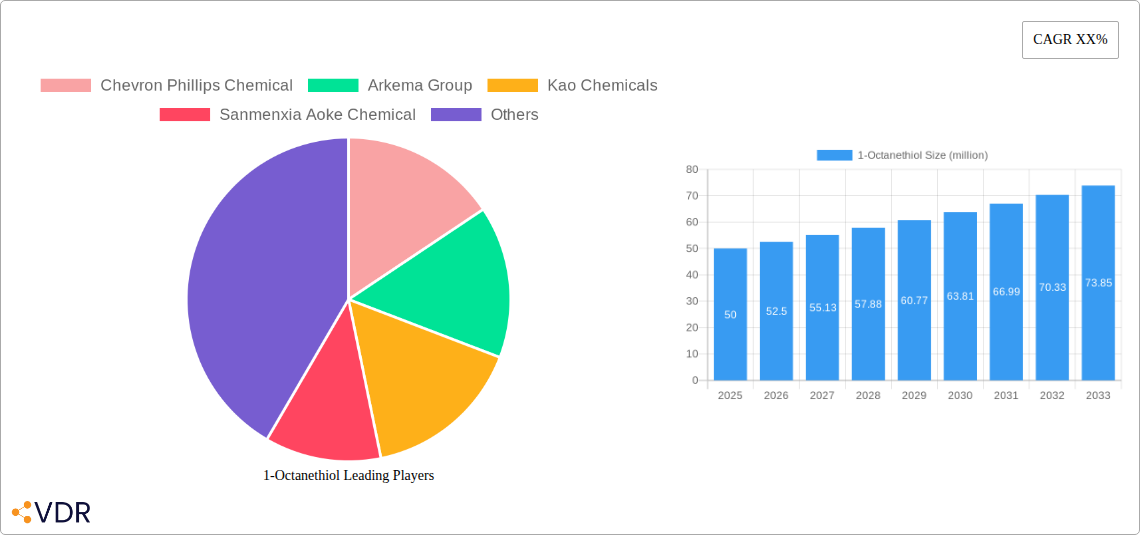 1-Octanethiol Research Report - Market Overview and Key Insights