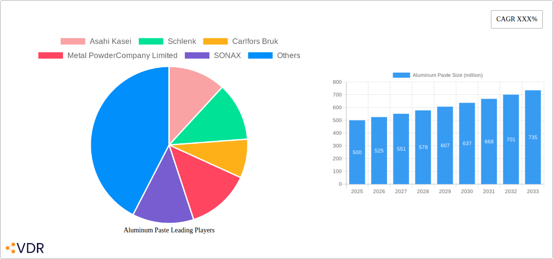 Aluminum Paste Research Report - Market Overview and Key Insights
