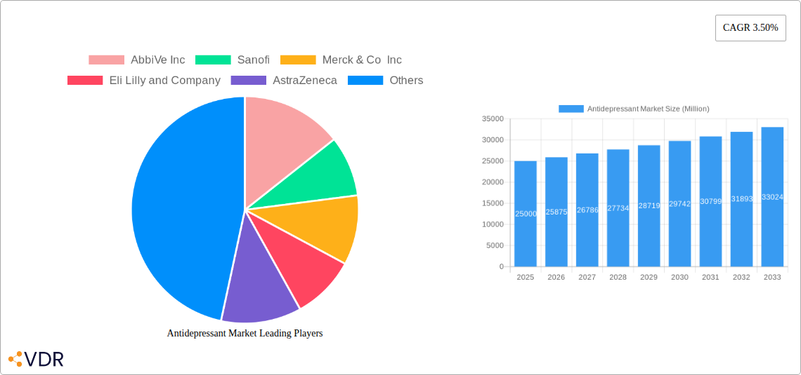 Antidepressant Market Research Report - Market Overview and Key Insights