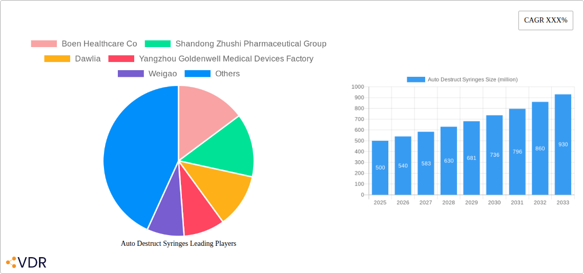 Auto Destruct Syringes Research Report - Market Overview and Key Insights