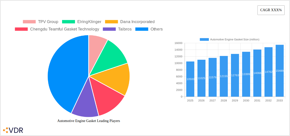 Automotive Engine Gasket Research Report - Market Overview and Key Insights