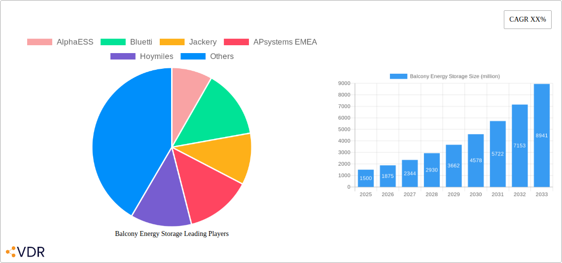 Balcony Energy Storage Research Report - Market Overview and Key Insights