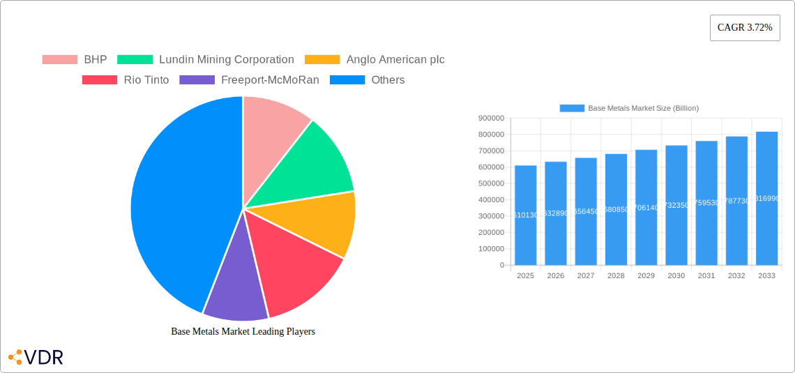 Base Metals Market Research Report - Market Overview and Key Insights