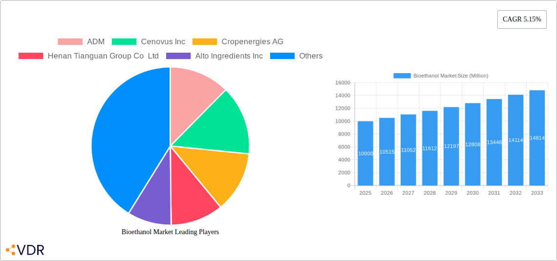 Bioethanol Market Research Report - Market Overview and Key Insights