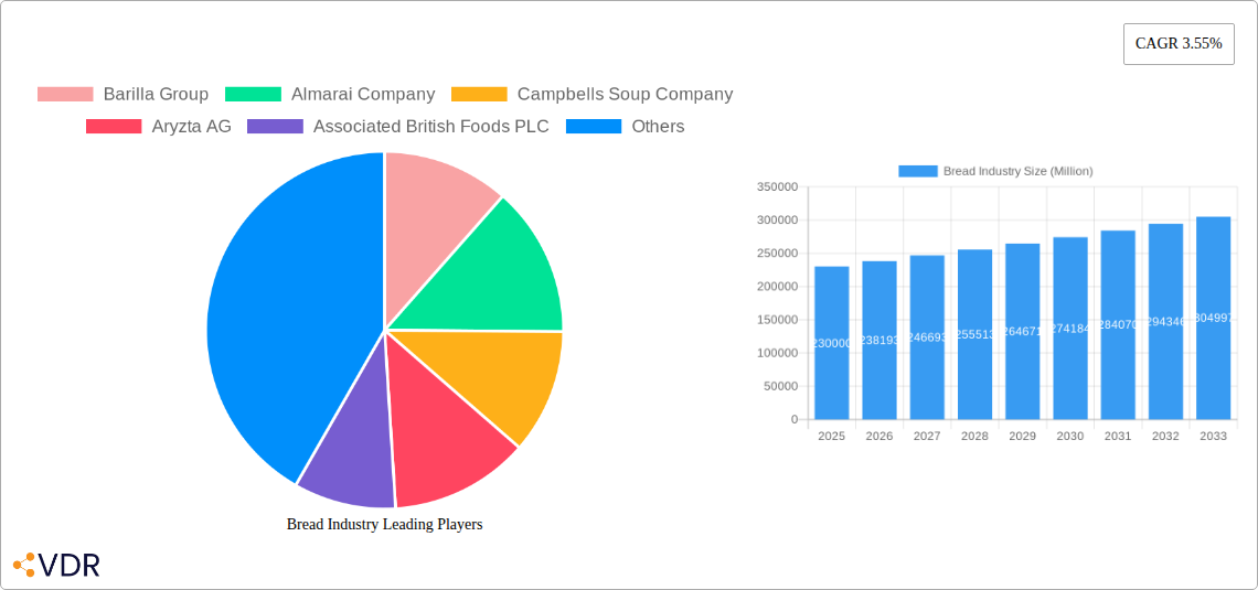 Bread Industry Research Report - Market Overview and Key Insights