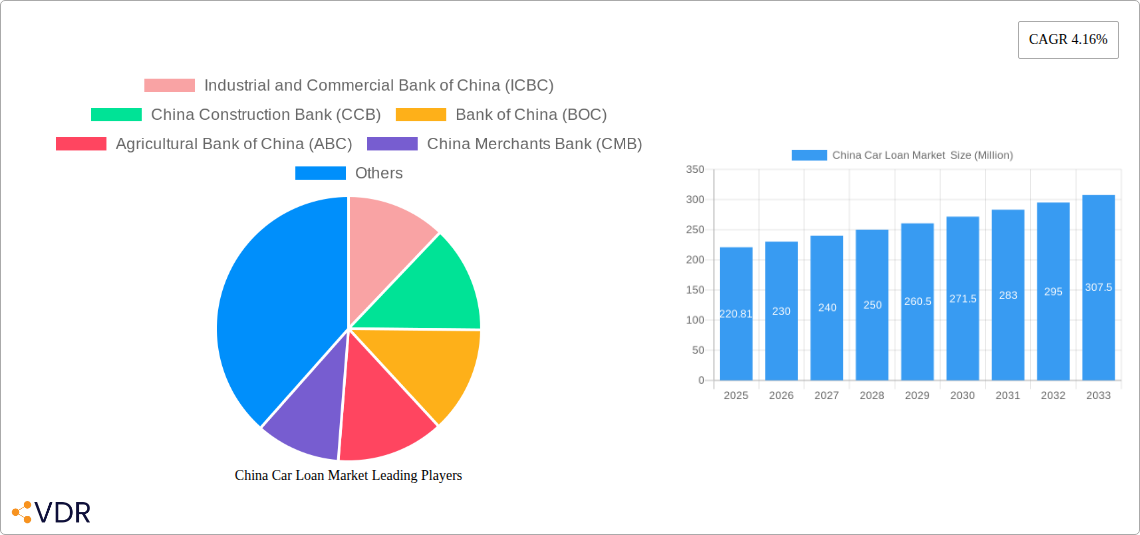China Car Loan Market  Research Report - Market Overview and Key Insights