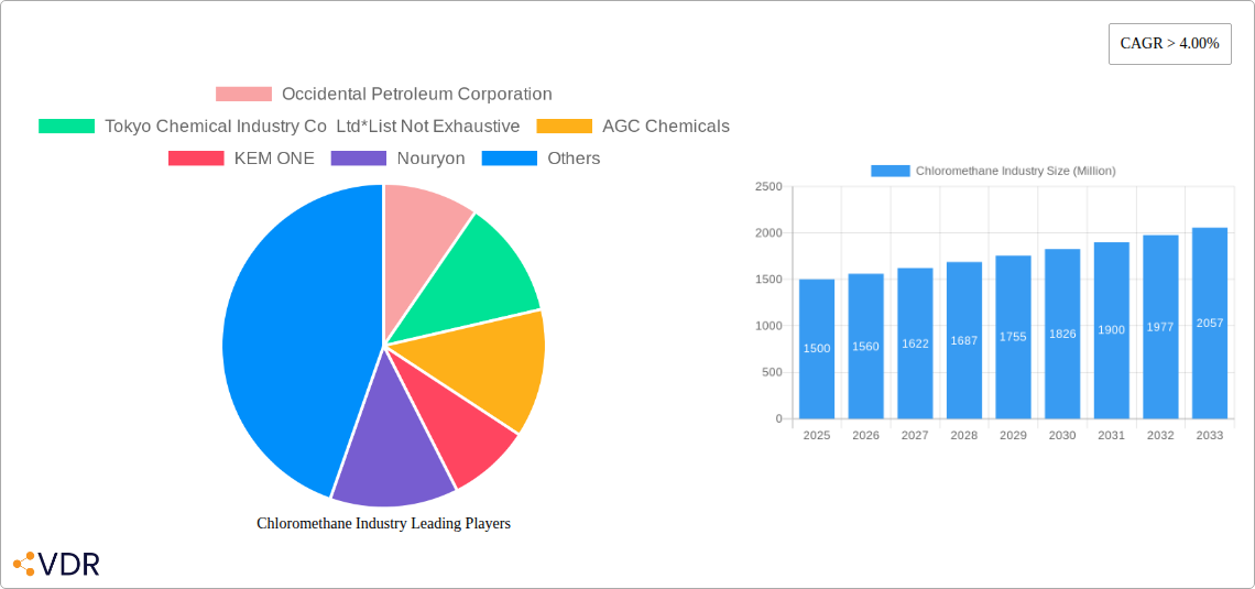 Chloromethane Industry Research Report - Market Overview and Key Insights