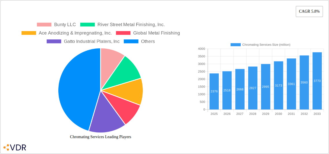 Chromating Services Research Report - Market Overview and Key Insights