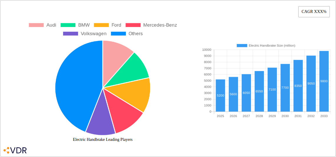 Electric Handbrake Research Report - Market Overview and Key Insights