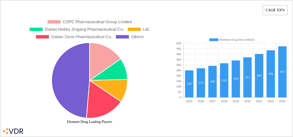 Elemene Drug Research Report - Market Overview and Key Insights