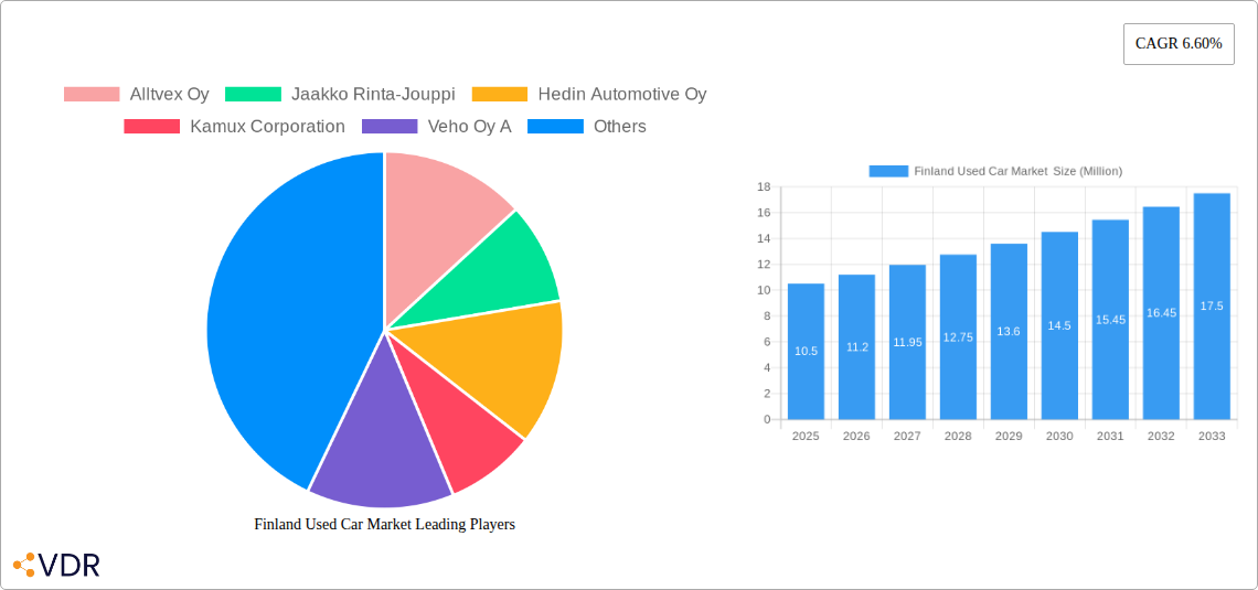 Finland Used Car Market  Research Report - Market Overview and Key Insights