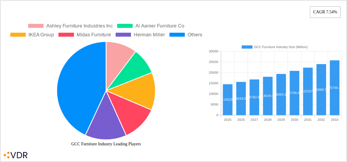 GCC Furniture Industry Research Report - Market Overview and Key Insights