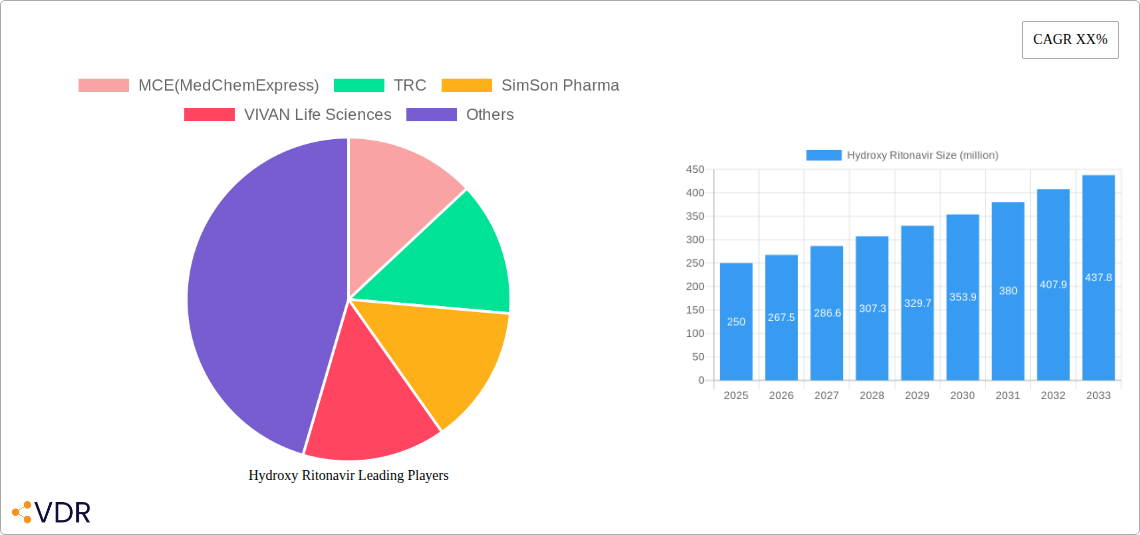 Hydroxy Ritonavir Research Report - Market Overview and Key Insights